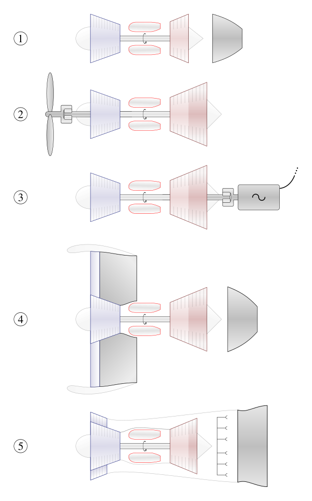 Gas Turbine-avatar