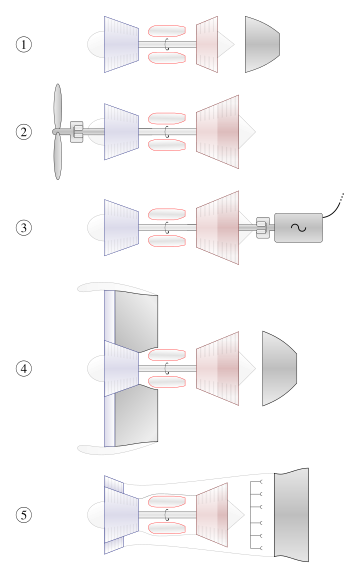 Turbomoteur