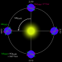 Vorschaubild für Sonnensynchrone Umlaufbahn