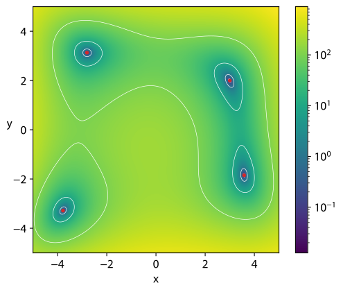 File:Himmelblau contour plot.svg