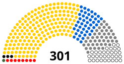 Temsilciler Meclisi (Yemen) Nisan 2020.svg