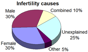 Infertility causes.png