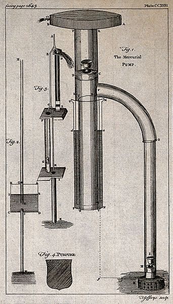 File:Inventions; various items including a fountain-pen, a pendul Wellcome V0024462ER.jpg