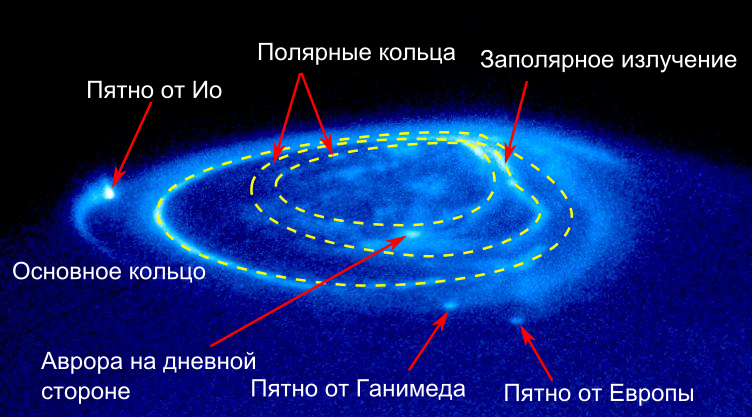 File:Jupiter.Aurora.HST.mod.ru.svg
