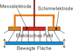 Vorschaubild für Kapazitiver Sensor