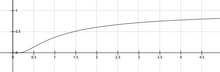 Mathematically, at very high temperatures so that
E
a
[?]
R
T
{\displaystyle E_{a}\ll RT}
, k levels off and approaches A as a limit, but this case does not occur under practical conditions. KineticConstant.png