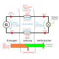 Vorschaubild der Version vom 20:32, 24. Aug. 2011