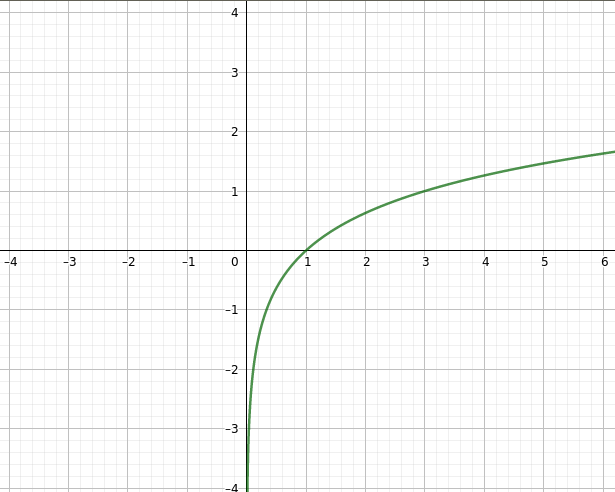 Файл:Log3func.tif