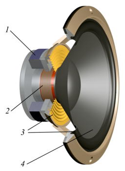 Loudspeaker-bass