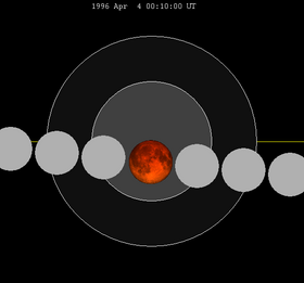 Lunar eclipse chart close-1996Apr04.png