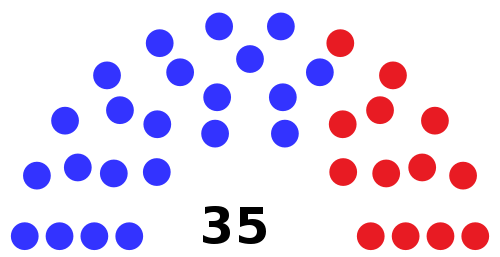Maine Senate June 15, 2022.svg