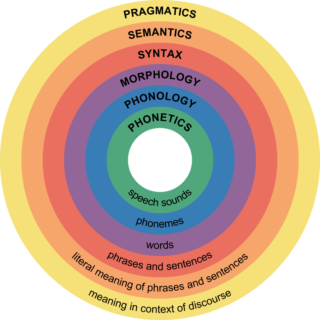 Terms Misunderstand and Size up are semantically related or have