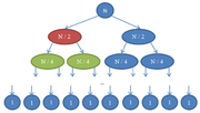 Miniatura para Inducción estructural y definiciones recursivas