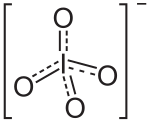 Periodation