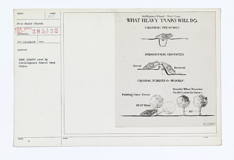 File:Military Intelligence - Maps and Charts - Tank charts used by Intelligence School Tank Corps - NARA - 45502464.jpg