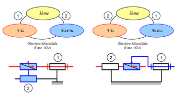 Système vis-écrou — Wikipédia