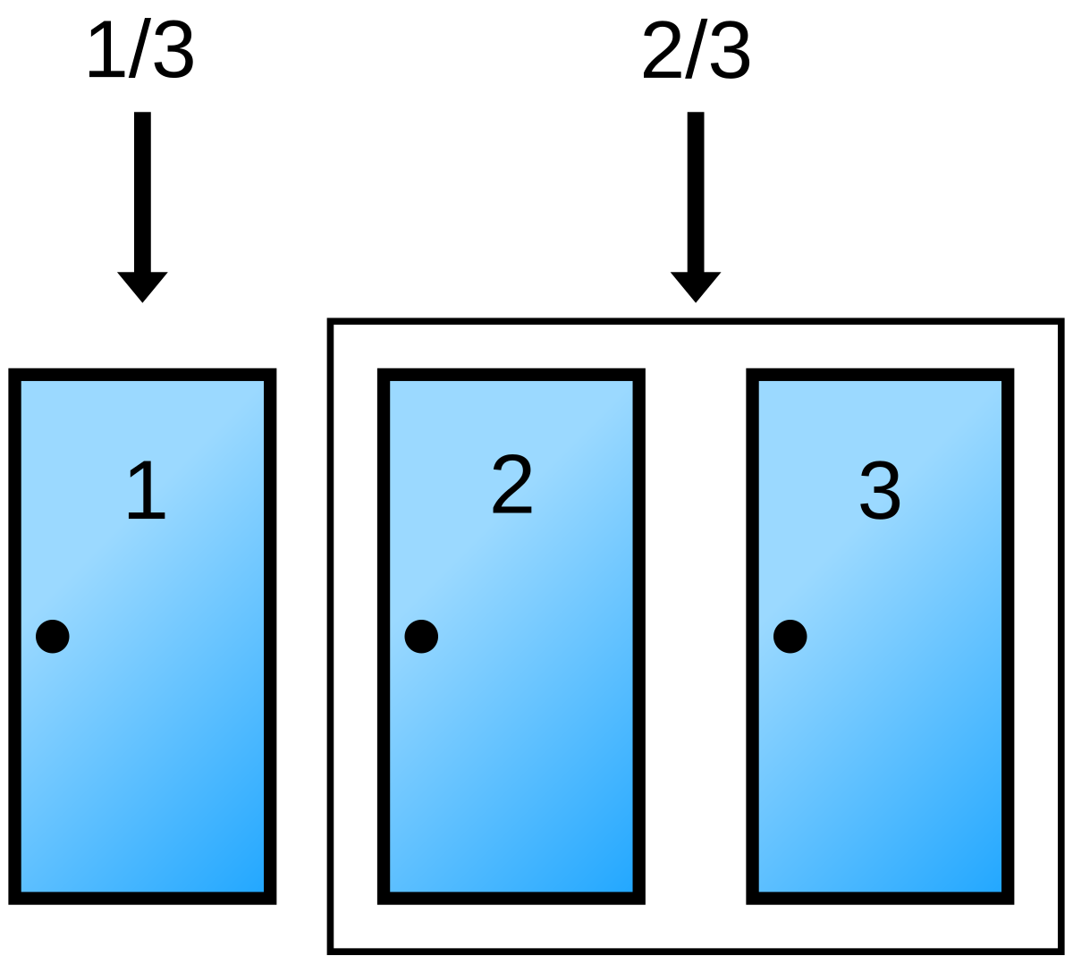 Monty Hall problem - Wikipedia