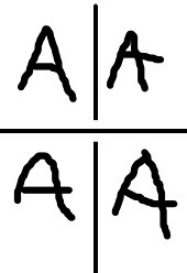 A pandemonium-based system was able to correctly identify all these stimuli as the letter A, without being exposed to these exact stimuli beforehand. More A's.jpg