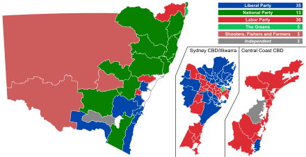 Winning party by electorate