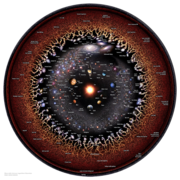 Observable Universe logarithmic illustration (circular layout english annotations).png