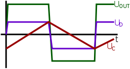 Opamp square generator graphs.svg