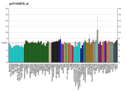 PBB GE SMOC2 gnf1h05878, fs.png'de