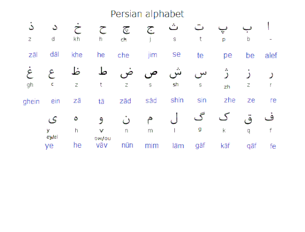 Арабский и персидский языки. Персидский алфавит. Азбука фарси. Персидский алфавит и арабский алфавит. Персидский алфавит с транскрипцией.