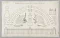 Plan och detaljer av Petersplatsen och kolonnraderna, 1650-1670 - Skoklosters slott - 99735.tif