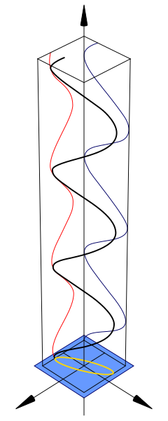 File:Polarisation (Elliptical).svg