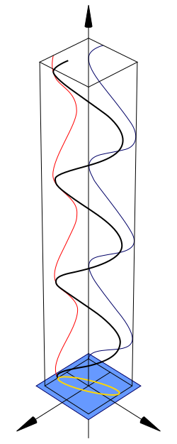 Elliptical polarization diagram