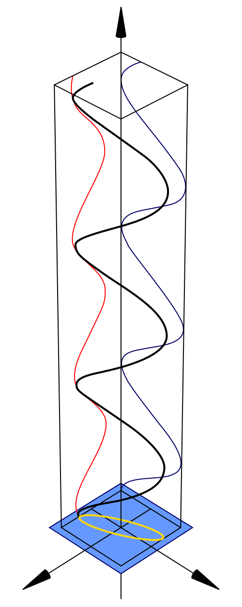 Elliptical polarization diagram