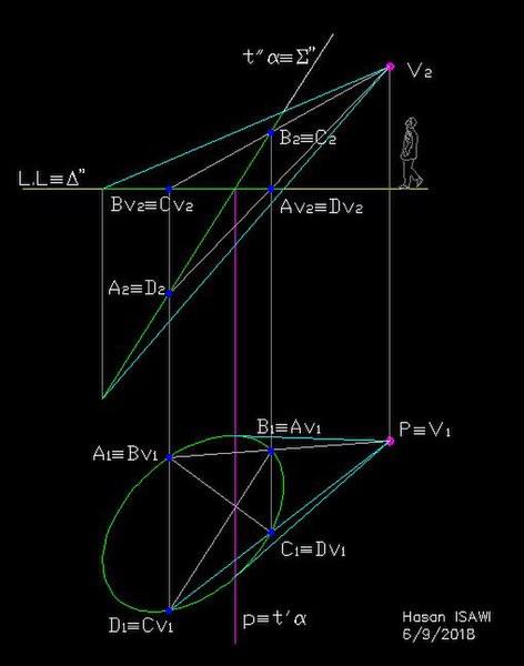 File:Polarity like a involution.jpg