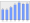 Evolucion de la populacion 1962-2008