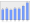 Evolucion de la populacion 1962-2008