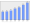 Evolucion de la populacion 1962-2008