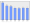 Evolucion de la populacion 1962-2008