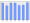 Evolucion de la populacion 1962-2008