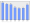 Evolucion de la populacion 1962-2008