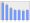 Evolucion de la populacion 1962-2008