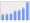 Evolucion de la populacion 1962-2008