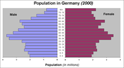 Miniatiūra antraštei: Vokietijos demografija