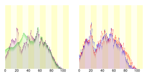 File:Population distribution of Tobetsu, Hokkaido, Japan.svg