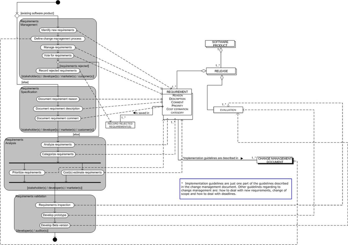 Process data перевод