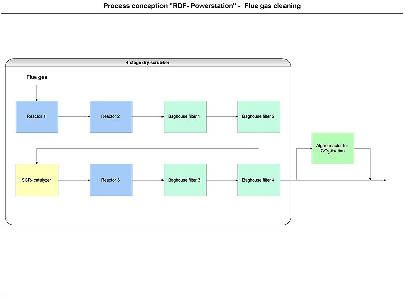 File:Processdiagram RDFPowerstation Fluegas.jpg