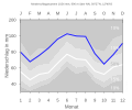 Precipitation / Niederschlag