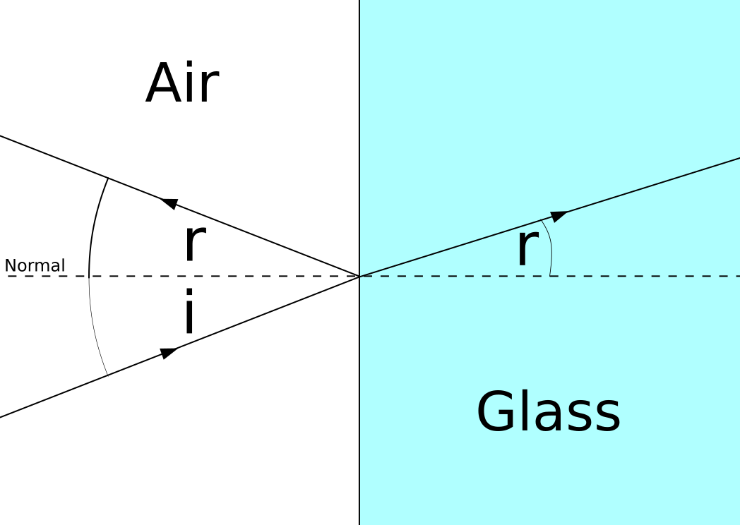 Угол svg. Refraction. Critical Angle Formula. Refraction Map. Формула Refraction UE.