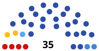 <span class="mw-page-title-main">City Duma of Nizhny Novgorod</span>