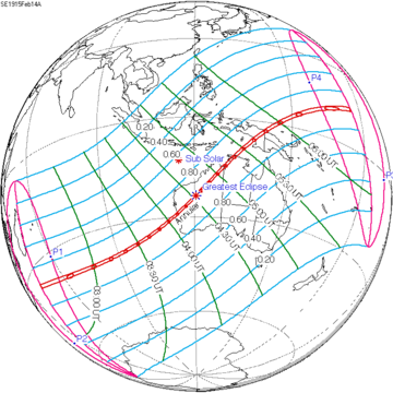1915年2月14日日食