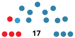 SantaEulàriadesRiuC CouncilDiagram1983.svg