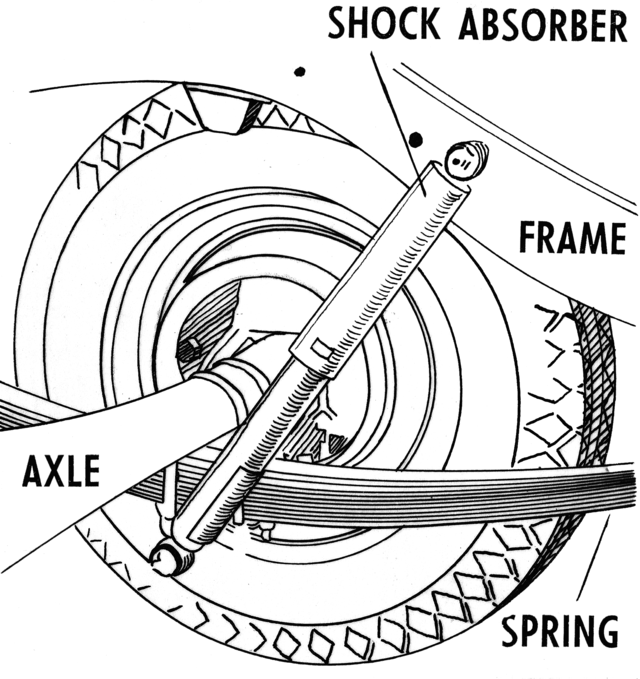 Anti-roll bar - Wikipedia